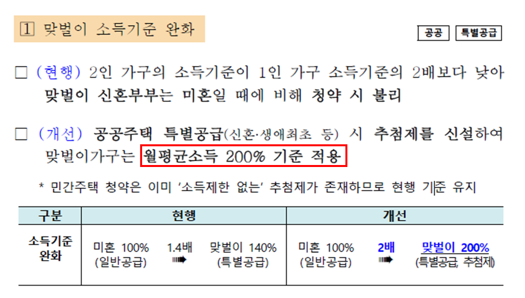 국토교통부 저출산 주거지원 구입자금 맞벌이 소득기준 완화