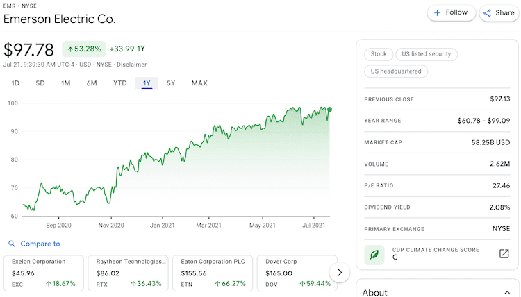 emr stock info