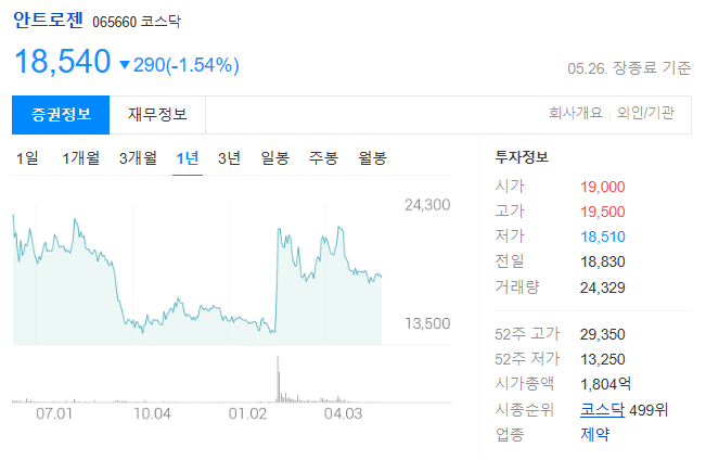 안트로젠 주가 전망과 줄기세포