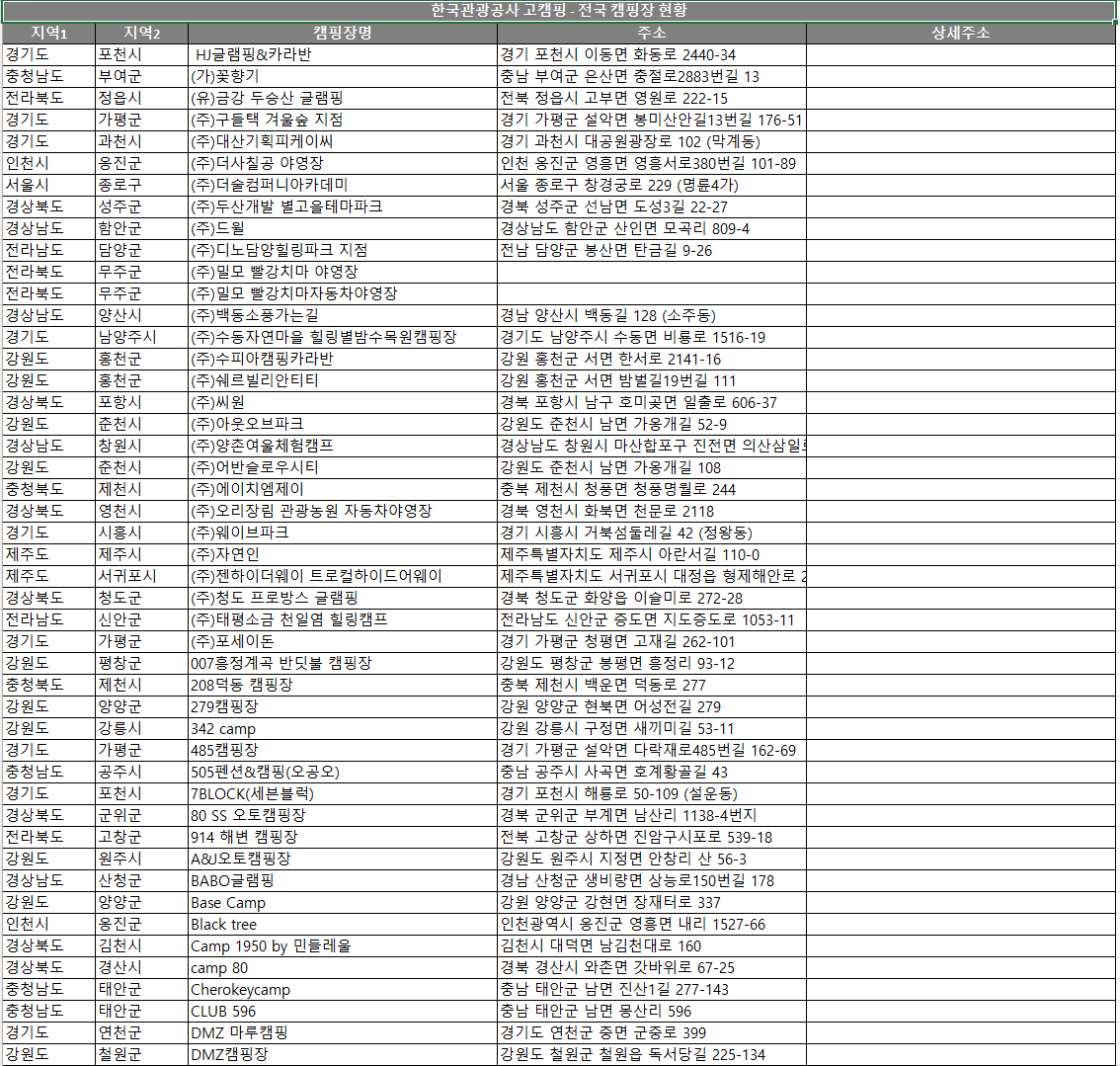 한국관광공사 고캠핑으로 캠핑장소 찾기