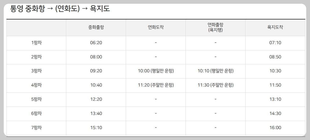 중화항 욕지도 배시간표 배편 예약 예매 방법 소요시간 요금 가격