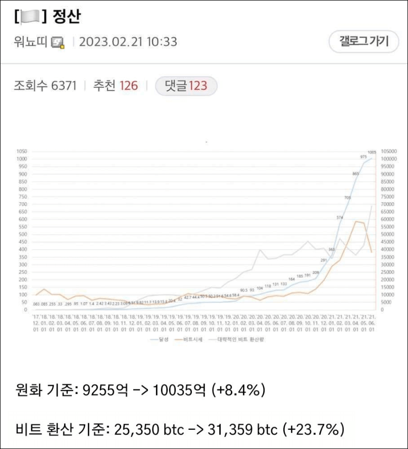 워뇨띠 1조 정산글 캡처사진. 가짜로 밝혀졌다
