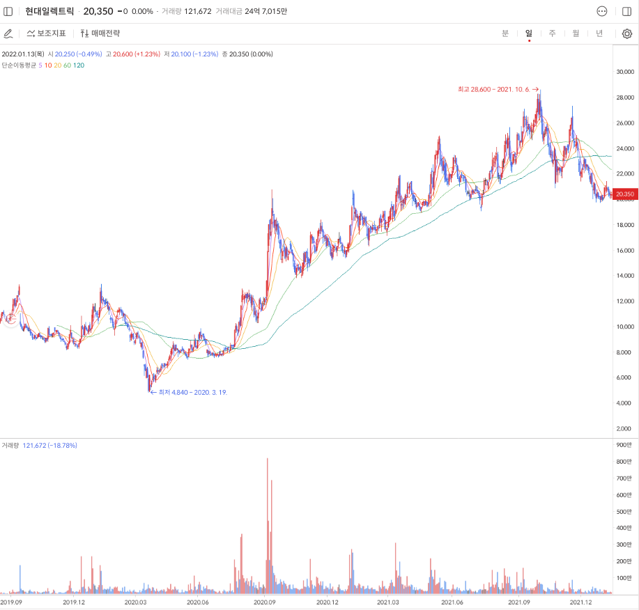 폐전지-관련주-대장주