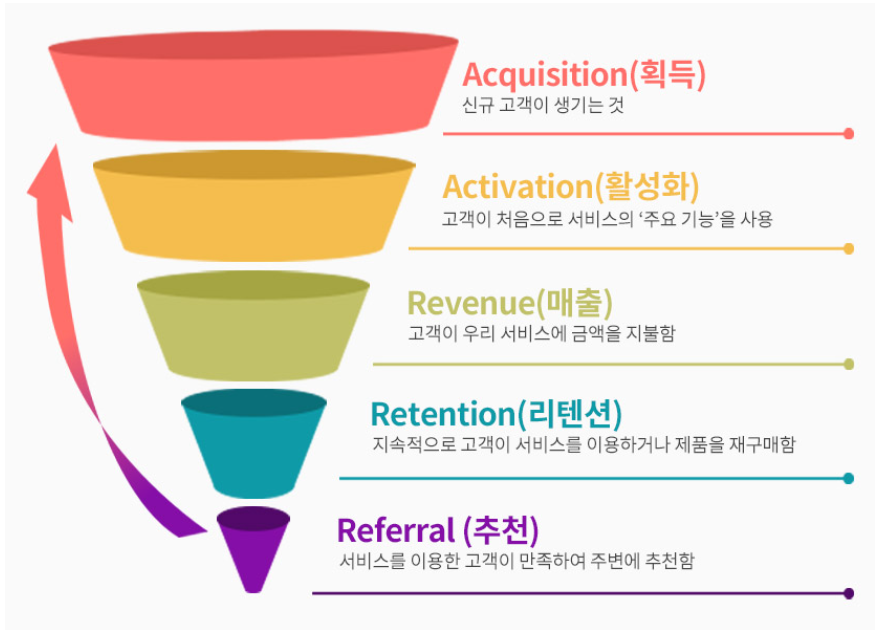 8단계 돌다리 이론 전략 사례