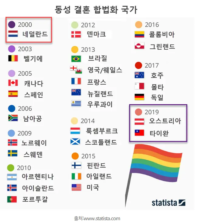 동성 결혼 합법화에 대한 국가별 현황