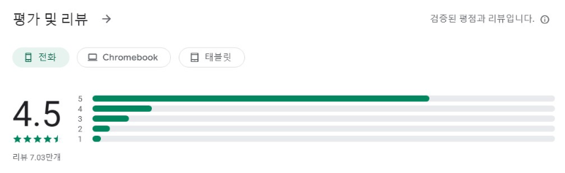 증명사진 배경 편집 응용 프로그램 평가