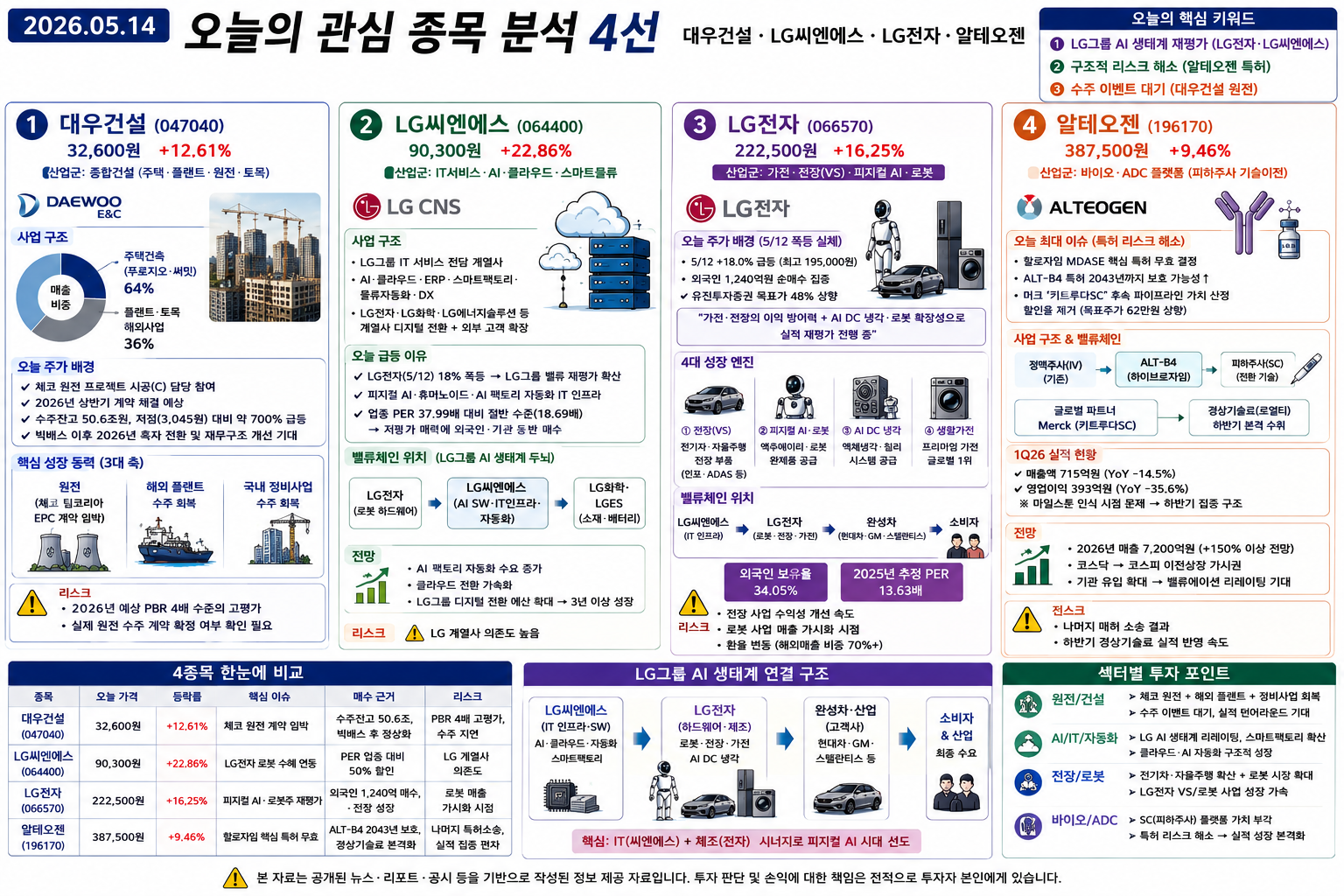 오늘의 관심 종목