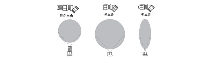 신일 분무기 3종 노즐 설명