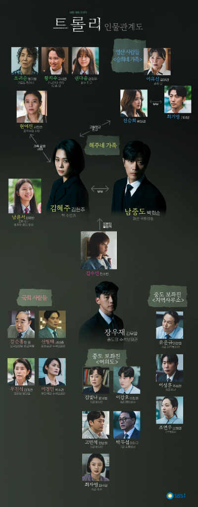 트롤리 드라마 몇부작 인물관계도 등장인물 트롤리 딜레마란?