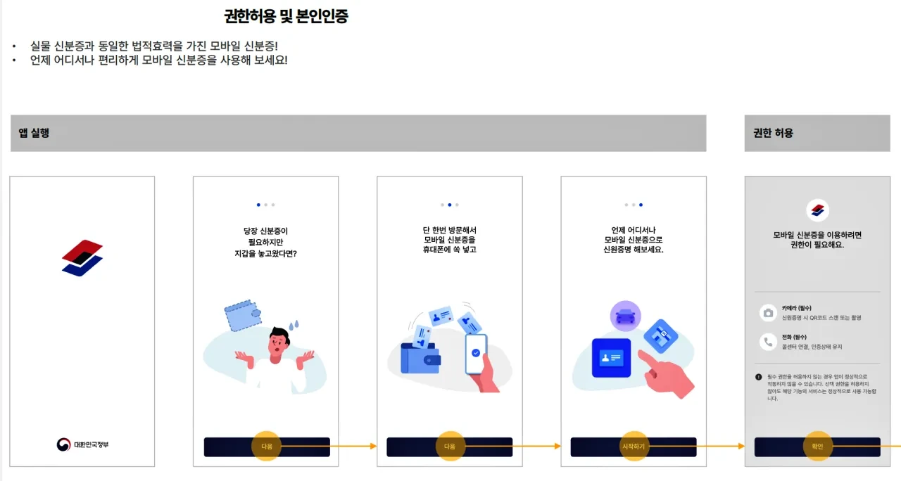 모바일 주민등록증 발급 방법