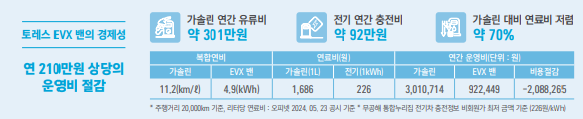 토레스
