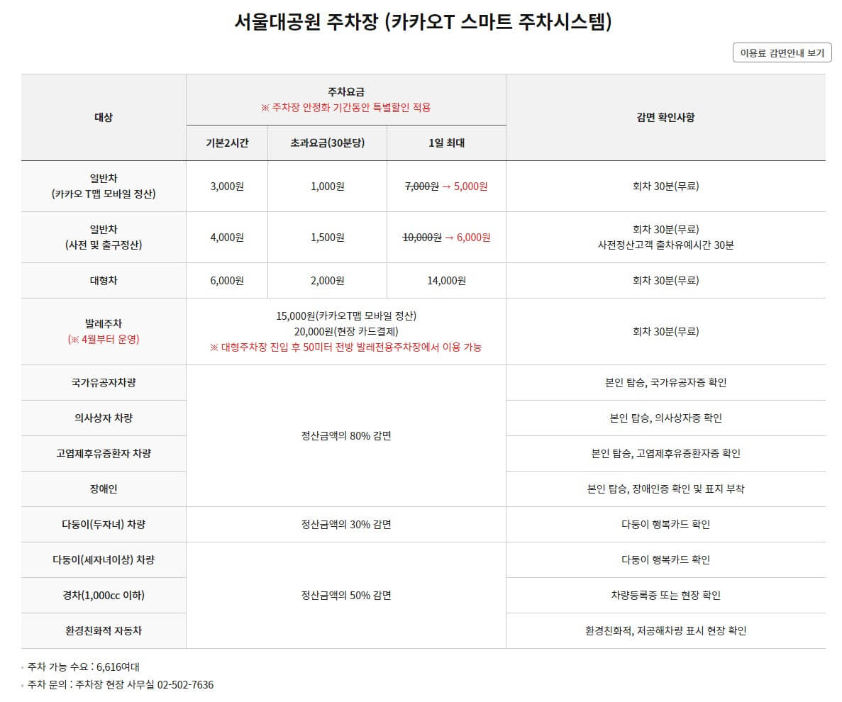 서울대공원-주차정보