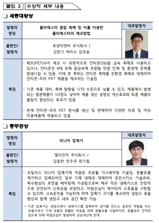 특허청, 2022년 특허기술상 수상자 선정...세종대왕상에 효성티앤씨 김천기 연구원