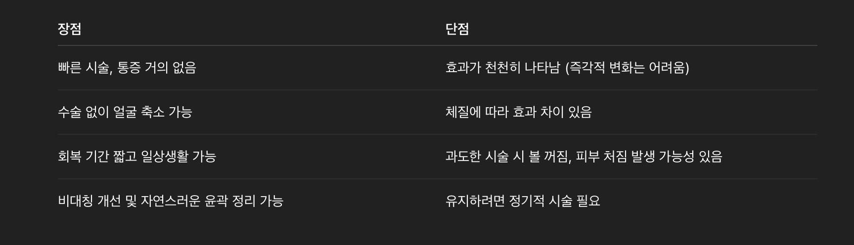 윤곽주사의 장점과 단점