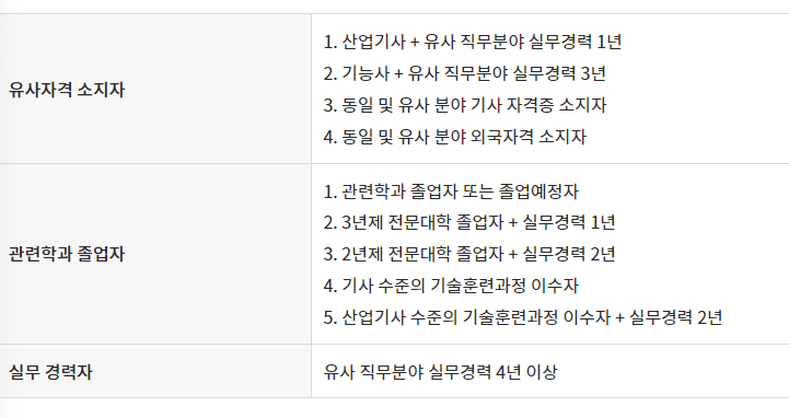 승강기기사 응시자격