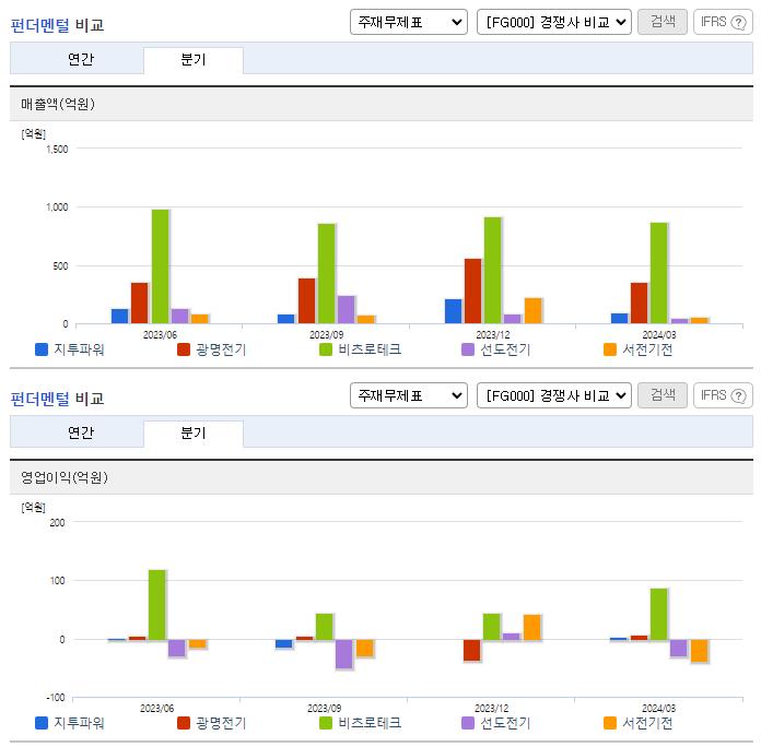 지투파워_업종분석