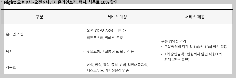 신한 Mr.Life 카드 주요 혜택