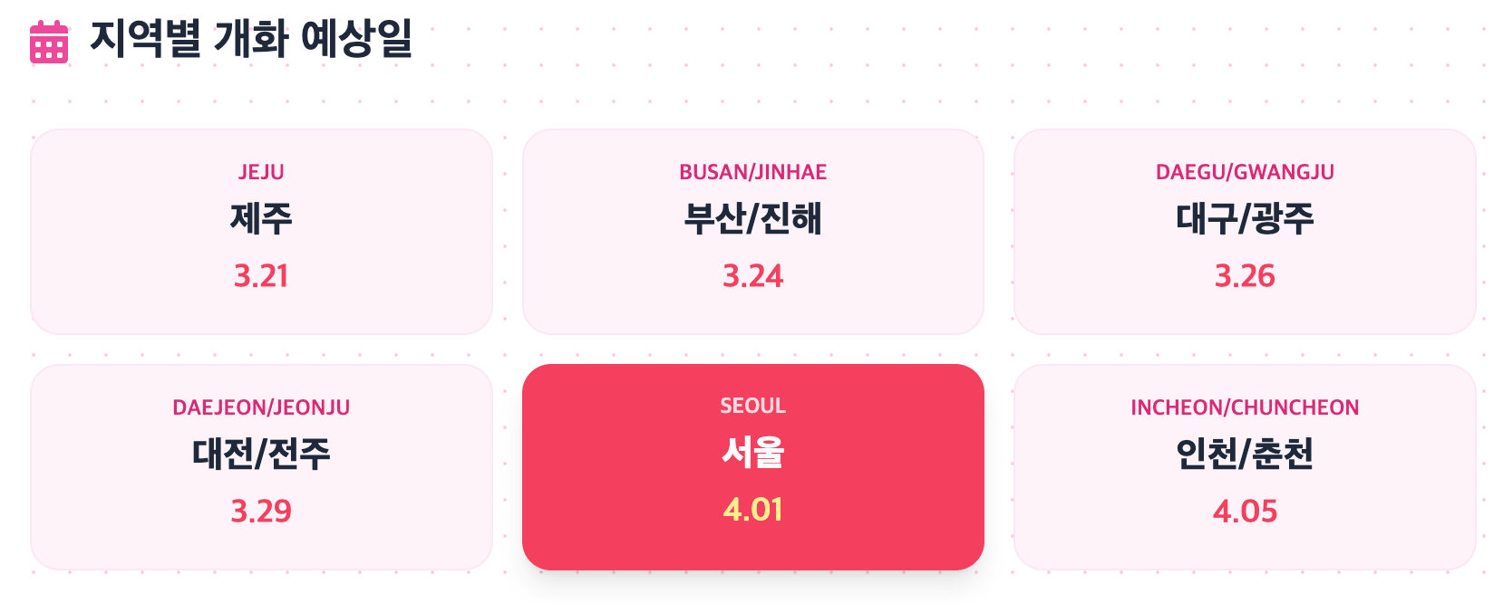 지역별 개화 예상일 인포그래픽