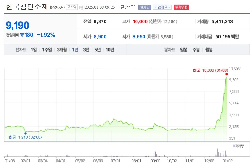 양자통신 양자암호 양자얽힘 관련주