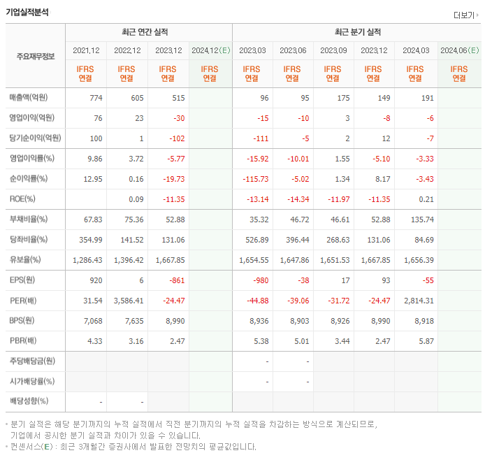 에코앤드림_실적