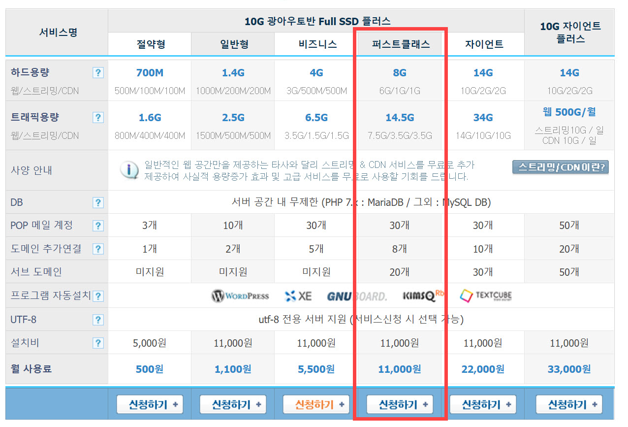 카페24 10G 광아우토반 Full SSD 플러스 상품