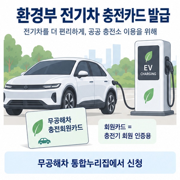 환경부 전기차 충전카드 발급과 전기차 공공충전기 회원카드를 보여주는 교육용 이미지