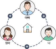 알뜰폰 알뜰요금제 가입방법