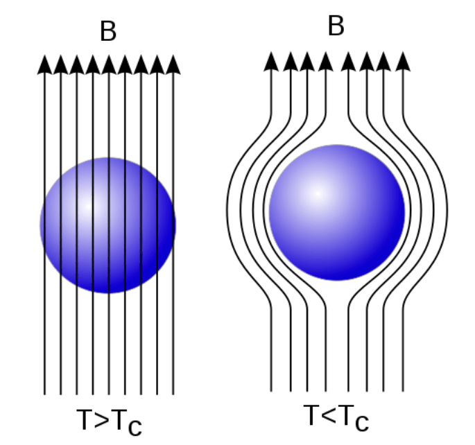 초전도체 관련주 서남주가