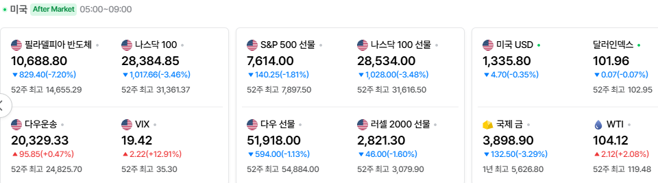 2026-10-30, 장마감 미국 증시현황 [출처=네이버 Pay 증권 제공]
