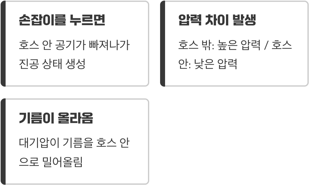 펌프, 길을 비워주는 똑똑한 안내원