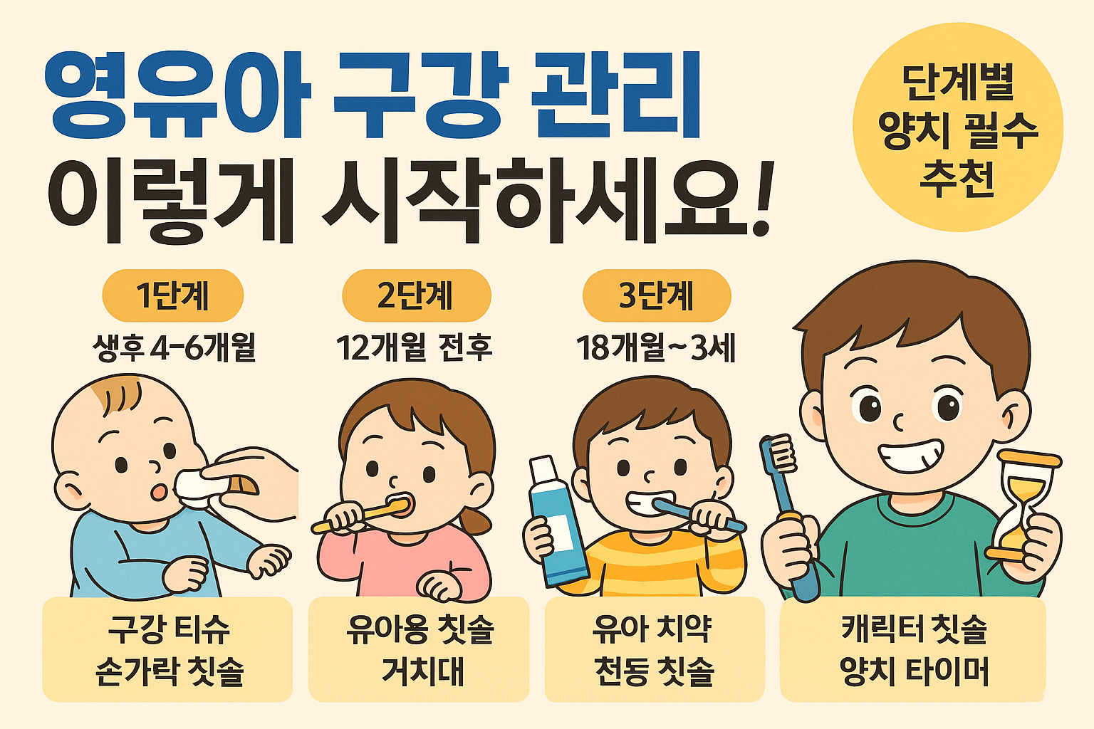 영유아 구강관리