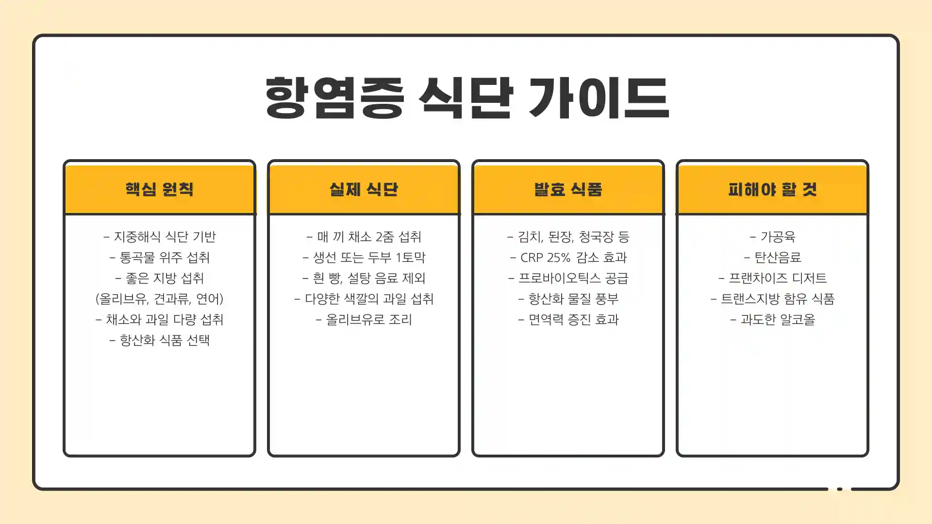 몸속 염증제거방법