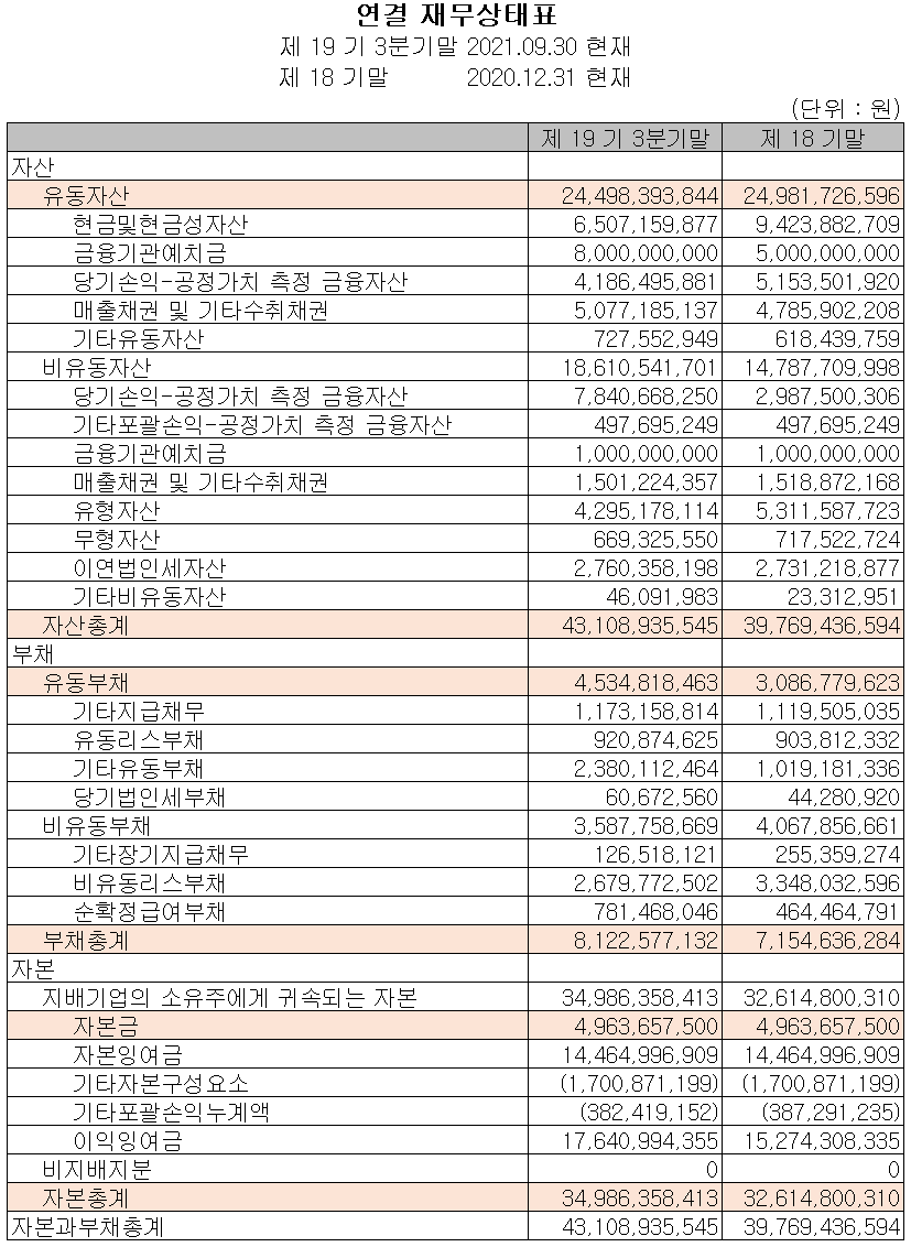 (주)칩스앤미디어 재무상태표