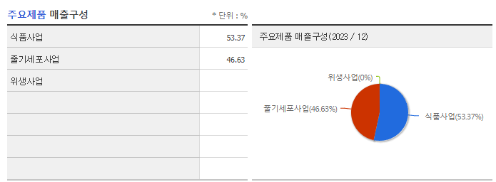 네이처셀_주요제품