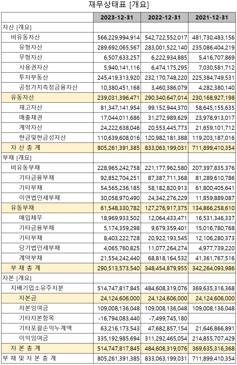 주성엔지니어링 - 재무상태표