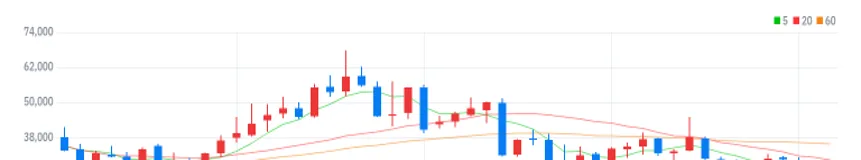 PI첨단소재 월봉
