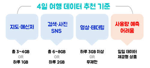 도시락-eSIM-데이터-잔량-확인