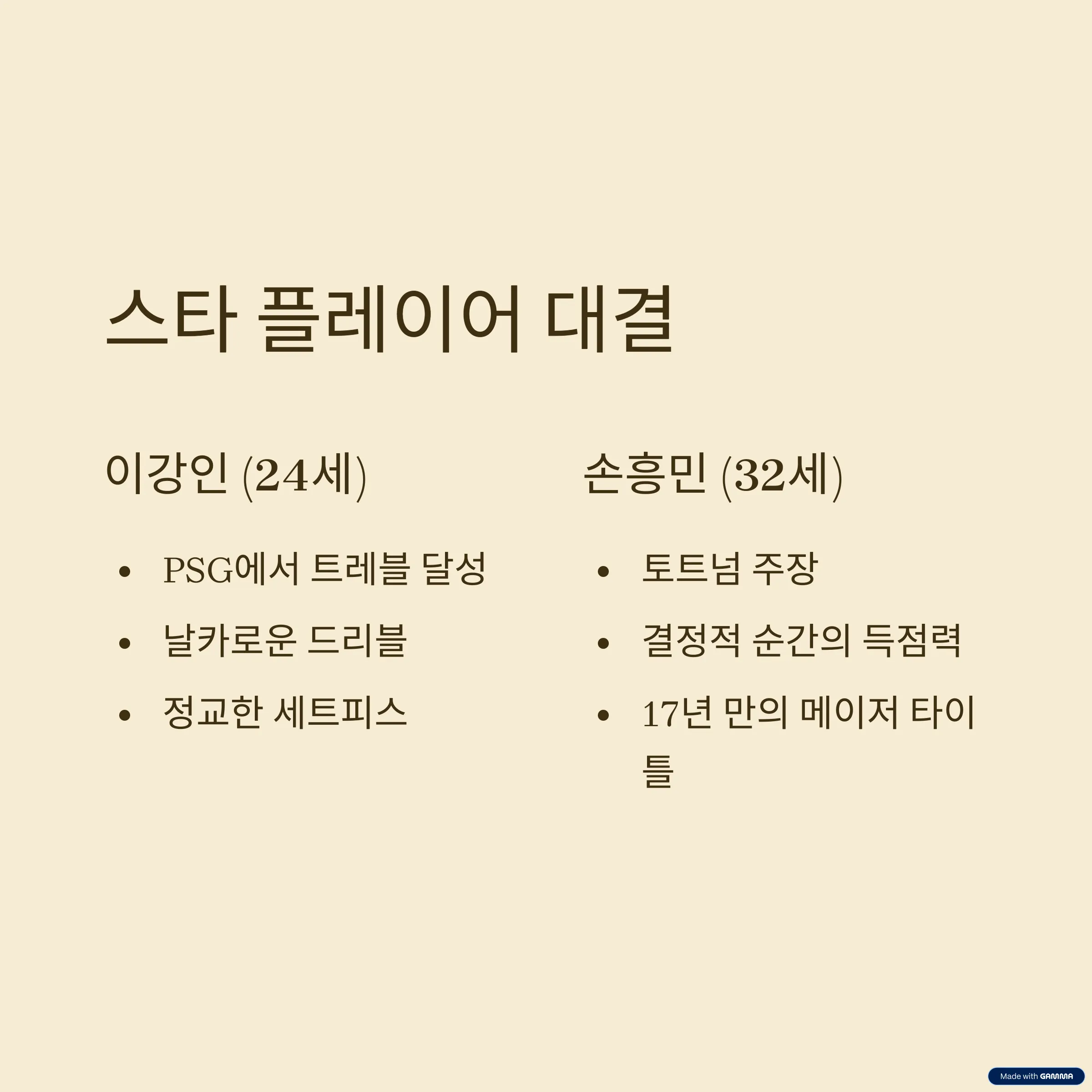 스타 대결: 이강인의 도전 VS 손흥민의 경험