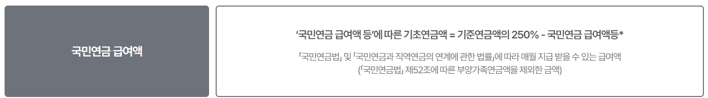 기초연금 수급 자격