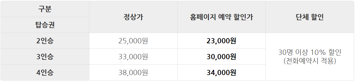전주 레일바이크