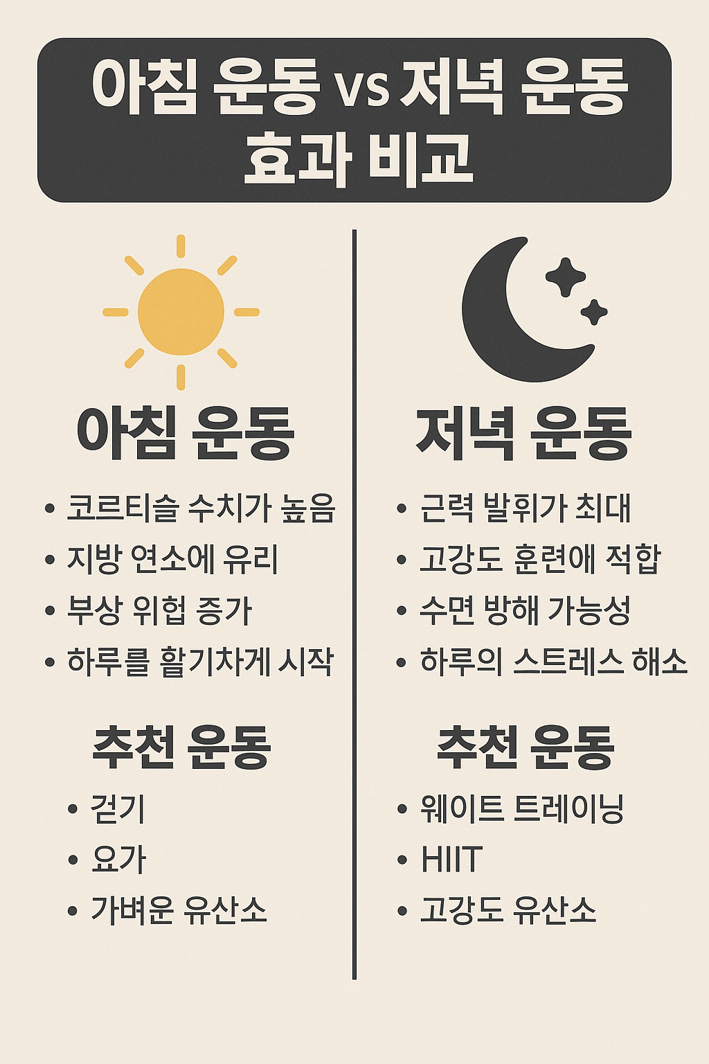 아침 운동 vs 저녁 운동 효과 비교, 생체리듬 차이와 운동 효율, 개인별 맞춤 전략