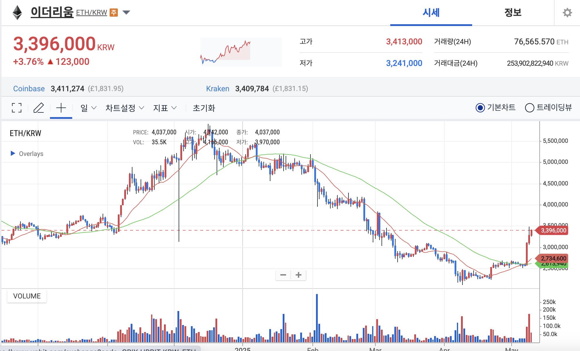 이더리움 시세
