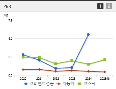 오리엔트정공 주가 PBR (0417)