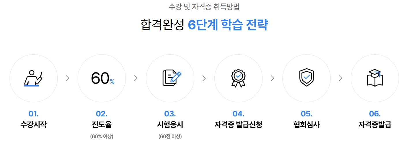 반려동물-장례지도사-자격증취득 방법-연봉-취업전망