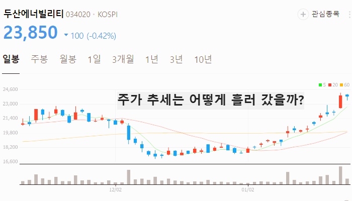 소형 원전 관련주 대장주 테마주 TOP7