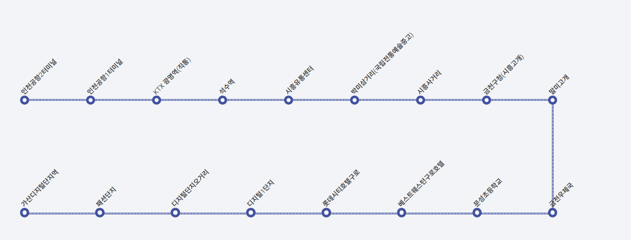 6004번 노선정보