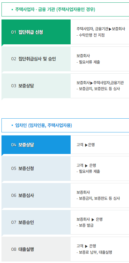 허그 안심전세대출