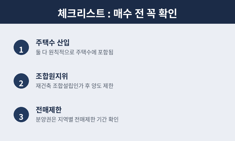 매수 전 확인 체크리스트