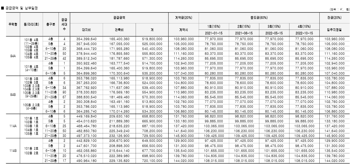 감일 푸르지오 마크베르 분양가