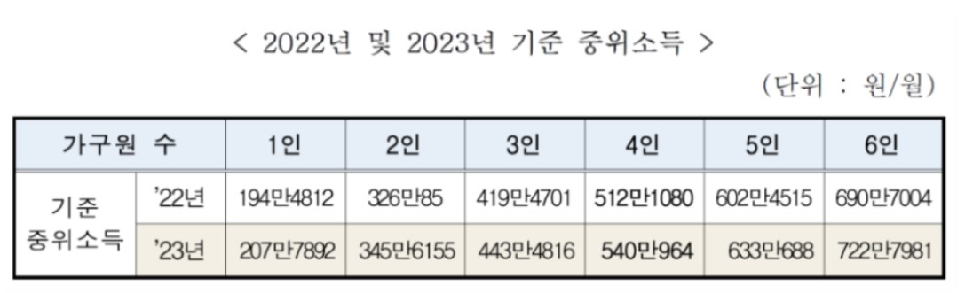 청년도약계좌
청년도약계좌란
청년도약계좌 가입조건
청년도약계좌 신청기간
청년도약계좌 가입기간
청년도약계좌 자격요건